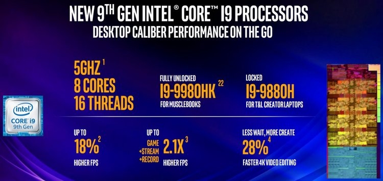 Intel анонсировала мобильные Coffee Lake-H Refresh, имеющие до 8 ядер и частоты до 5 ГГц