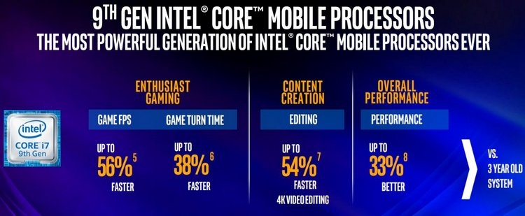 Intel анонсировала мобильные Coffee Lake-H Refresh, имеющие до 8 ядер и частоты до 5 ГГц