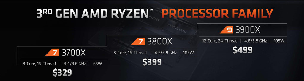 AMD представила 7нм процессоры Ryzen 3000