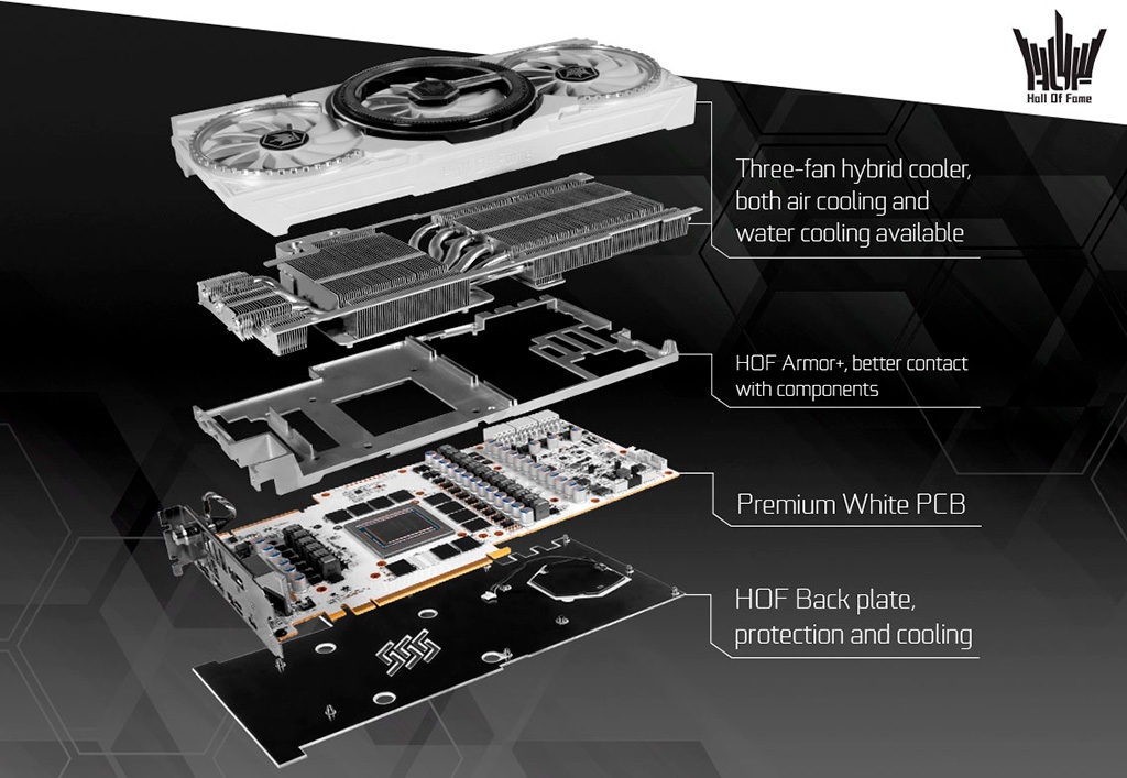 Подробности юбилейной видеокарты GALAX GeForce RTX 2080 Ti HOF 10th Anniversary Edition
